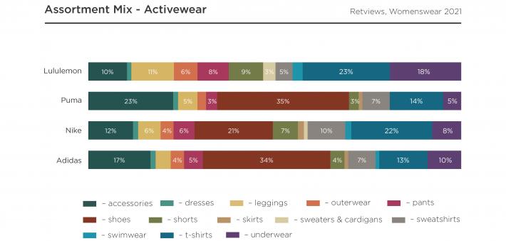 lululemon top competitors